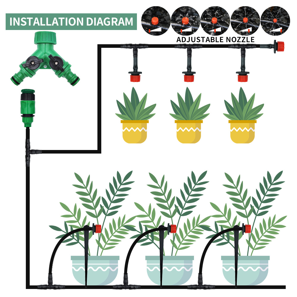 Gewächshaus 15m-30m DIY Tropf  – Smart Garden Auk Bewertung und Preis