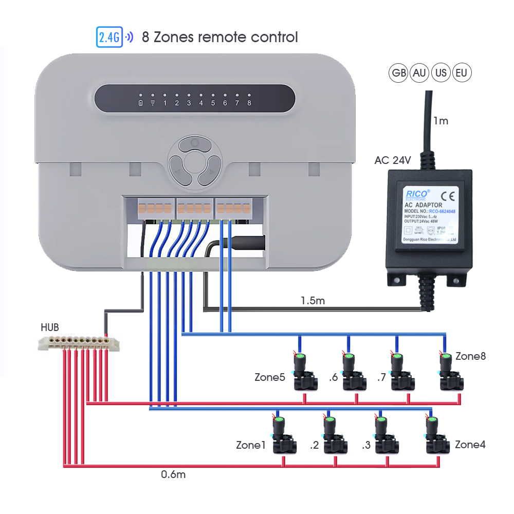 Garten-Magnetventilsteuerung m – Smart Garden Zone Bewertung und Preis