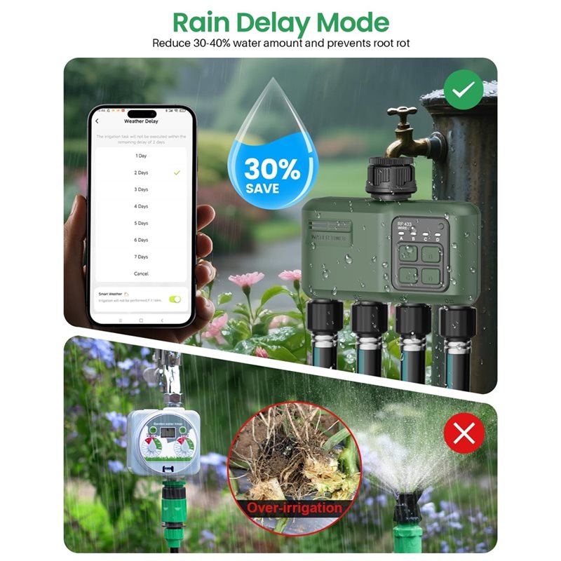 A97I-Wifi-Wassertimer für Gart – Smart Garden Zone Bewertung und Preis