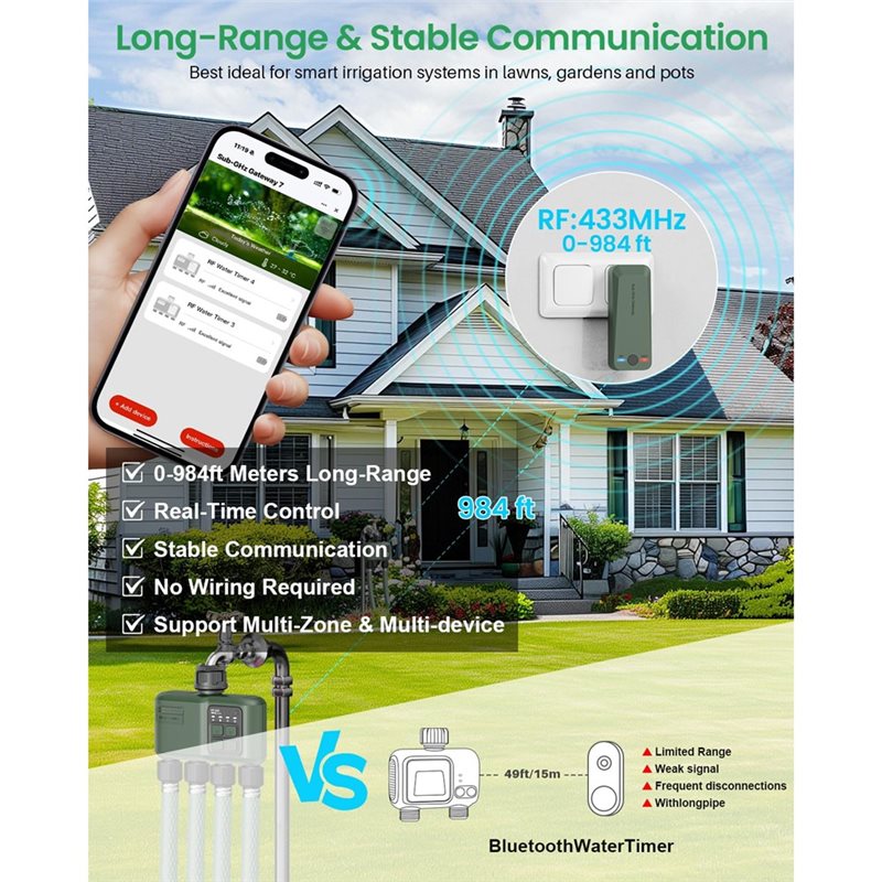 A97I-Wifi-Wassertimer für Gart – Smart Garden Zone Bewertung und Preis
