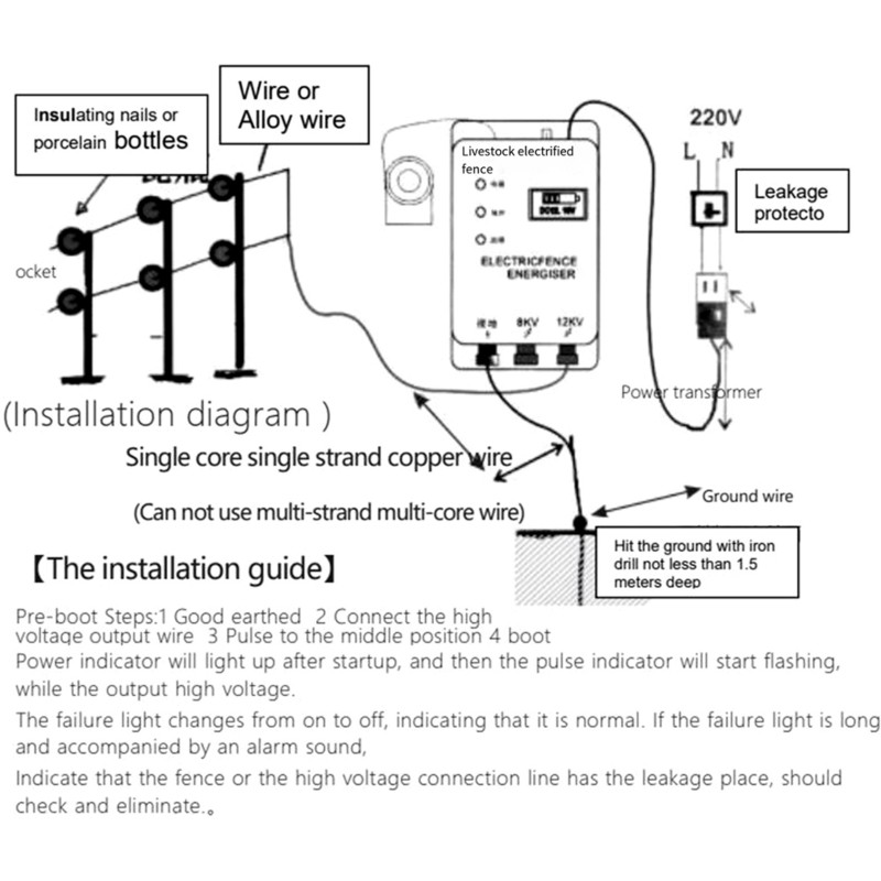 Intelligenter 12V Elektrozaun, – Smart Garden Smart Fence Bewertung und Preis