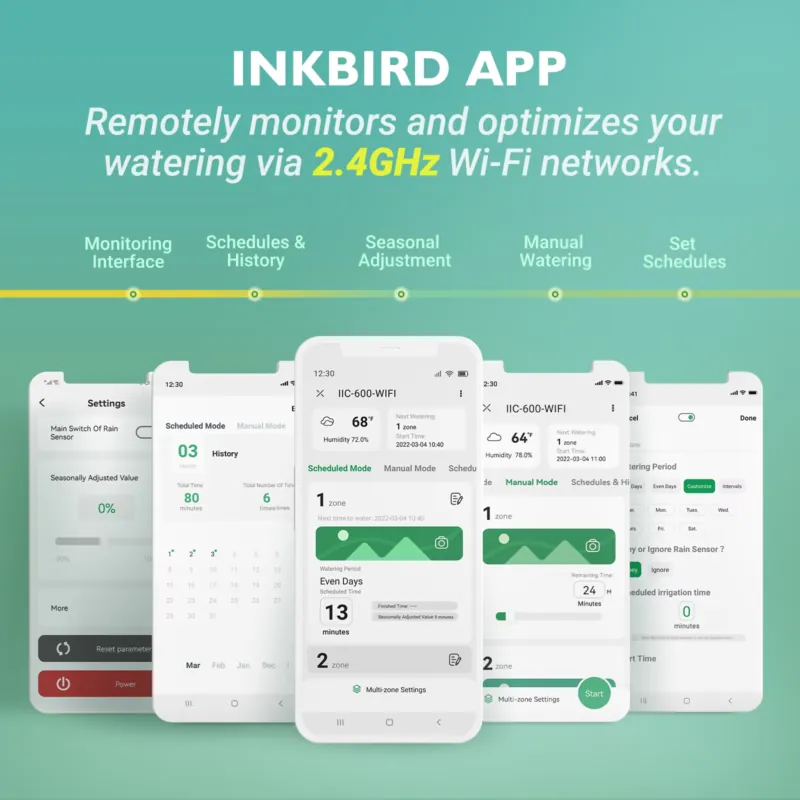 Inkbird IIC-600-WIFI 6-Zonen S – Smart Garden Zone Bewertung und Preis