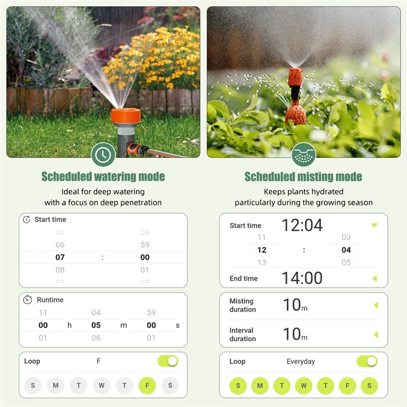 ALIM-WLAN Smart Bewässerungsti – Smart Garden Zone Bewertung und Preis